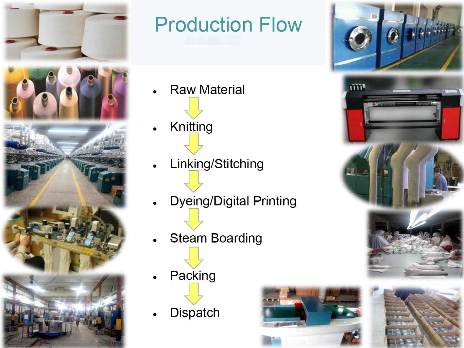 Apex-Hosiery-productionflow